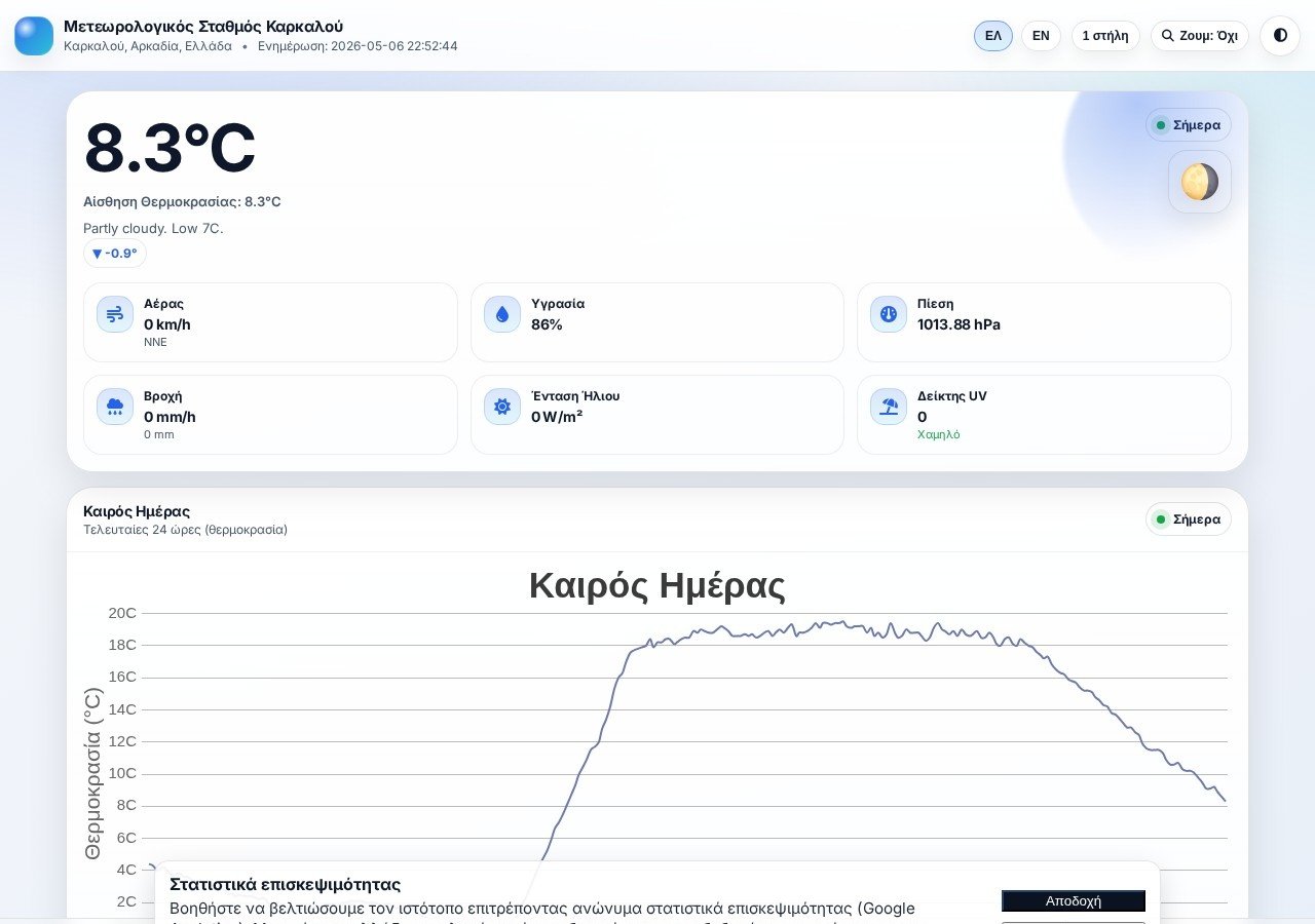 Current screenshot of Karkalou.com